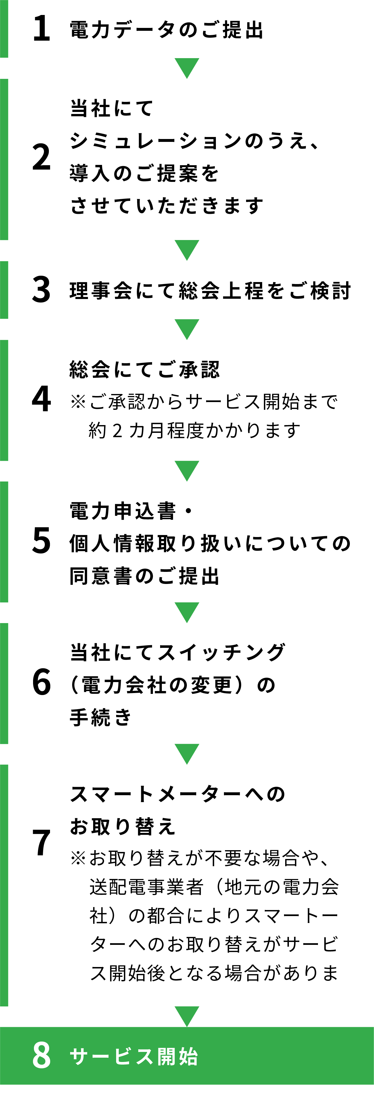 1電力データのご提出 2当社にてシミュレーションのうえ、導入のご提案をさせていただきます 3理事会にて総会上程をご検討 4総会にてご承認 5電力申込書・個人情報取り扱いについての同意書のご提出 6当社にてスイッチング（電力会社の変更）のお手続き 7スマートメーターへのお取替え 8サービス開始