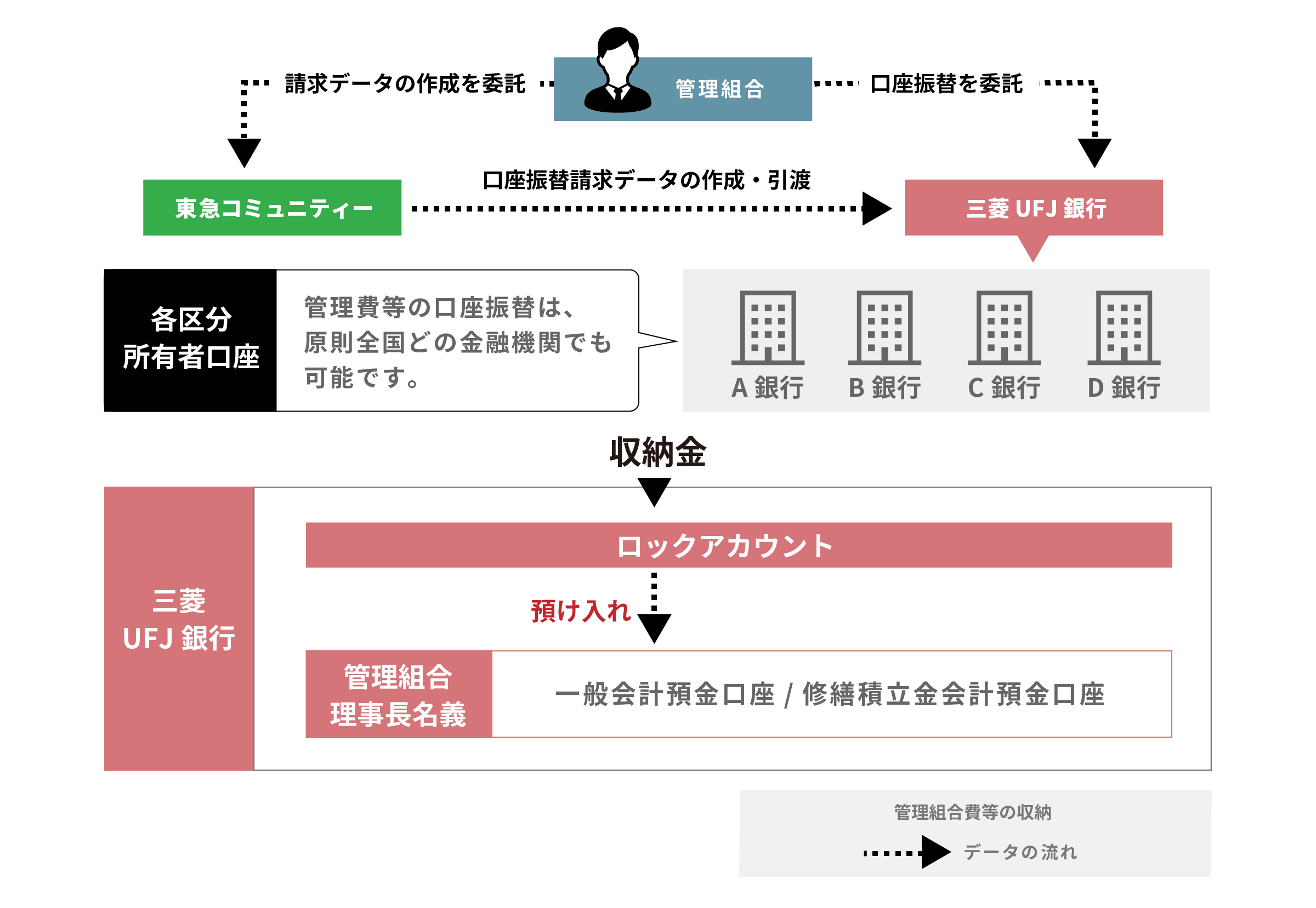 収納ながれ