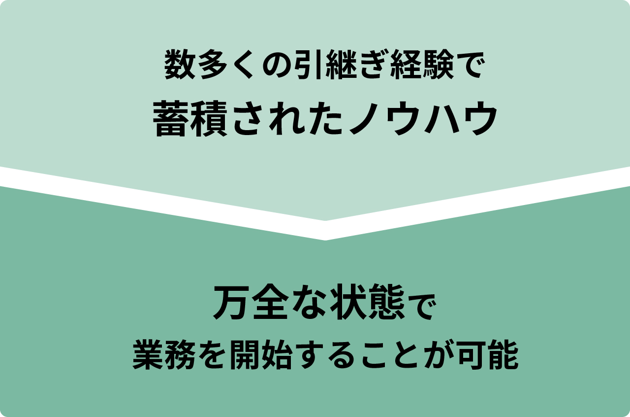 数多くの引継ぎ経験で蓄積されたノウハウ > 万全な状態で業務を開始することが可能