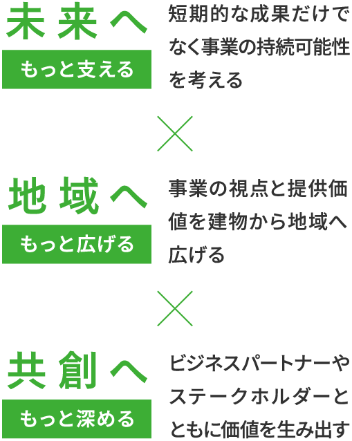 未来へ×地域へ×共創へ